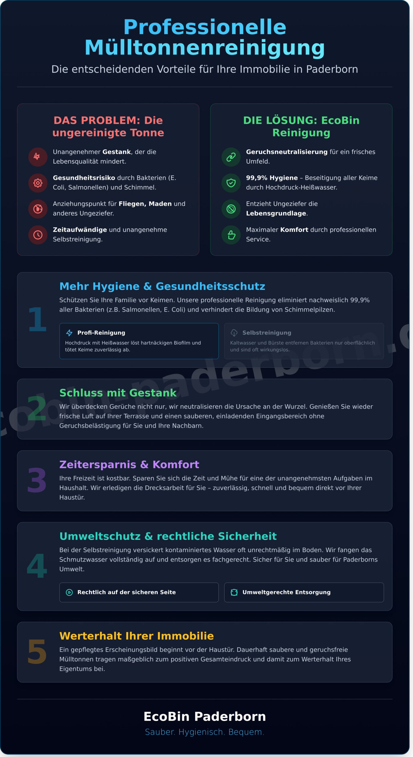 Die 7 entscheidenden Vorteile der Mülltonnenreinigung in Paderborn - Infographic