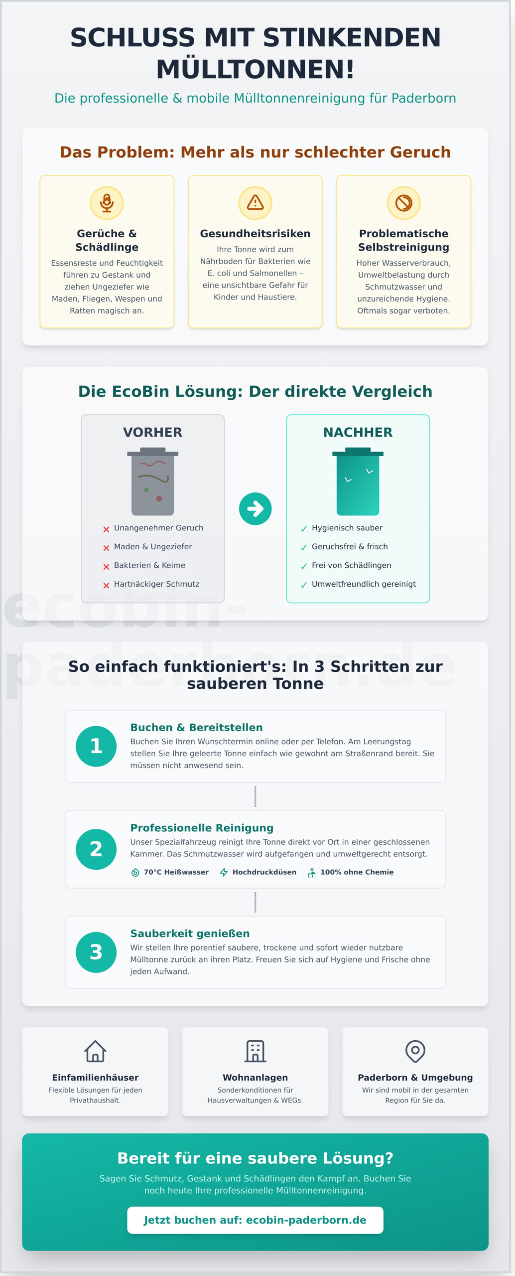 Mülltonnenreinigung Paderborn: Ihr mobiler Service für Sauberkeit & Hygiene - Infographic